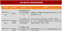 2017年我國風(fēng)電行業(yè)平價(jià)上網(wǎng)及電價(jià)結(jié)構(gòu)調(diào)整的相關(guān)<font color=
