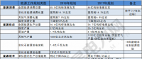 建議收藏｜一表讀懂2018年的能源工作指導(dǎo)意見！