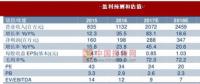 多品牌協(xié)同共振 歌力思成為具成長潛力的時(shí)尚集團(tuán)