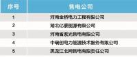 17家！北京電力交易中心發(fā)布售電公司注冊(cè)公示公告