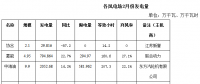 內(nèi)蒙古二連浩特市2018年2月份風(fēng)電、光伏發(fā)電情況