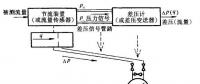 圖解11種水電站流量計(jì)工作原理 值得一看！