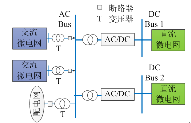 如何使交直流混合微電網(wǎng)足夠堅強(qiáng)？