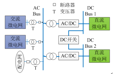如何使交直流混合微電網(wǎng)足夠堅強(qiáng)？