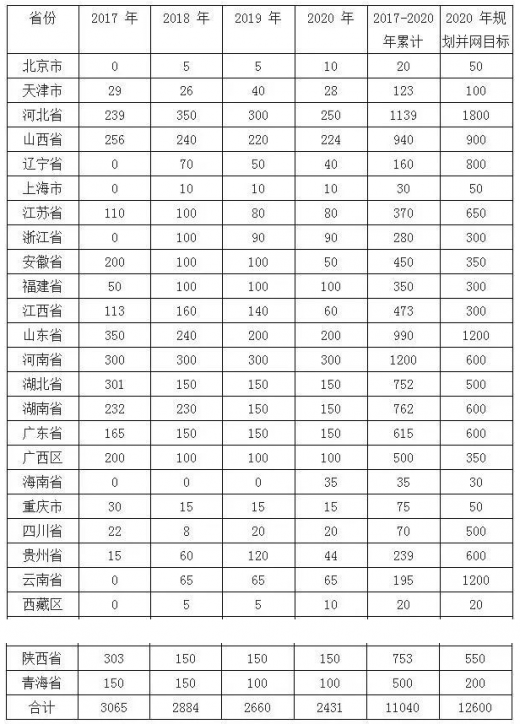 平價(jià)上網(wǎng)漸近，風(fēng)電行業(yè)發(fā)展趨勢(shì)