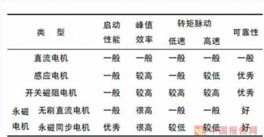 我國45萬充電樁利用率不足15%，電動汽車亟待爆發(fā)