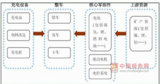 我國45萬充電樁利用率不足15%，電動汽車亟待爆發(fā)