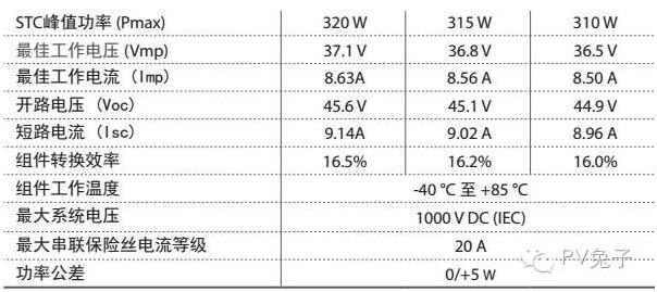 如何估算自家屋頂光伏電站的發(fā)電量？