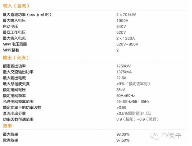 如何估算自家屋頂光伏電站的發(fā)電量？