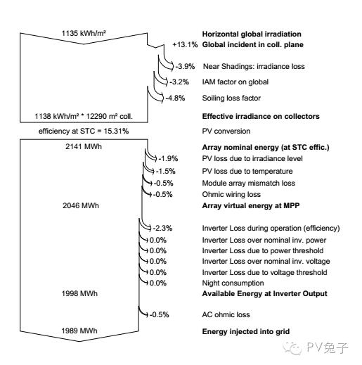 如何估算自家屋頂光伏電站的發(fā)電量？