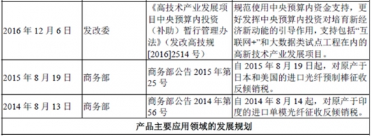 2017年我國(guó)光纖光纜行業(yè)監(jiān)管體制、法律法規(guī)及產(chǎn)業(yè)政策