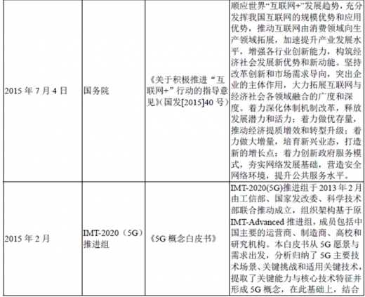 2017年我國(guó)光纖光纜行業(yè)監(jiān)管體制、法律法規(guī)及產(chǎn)業(yè)政策