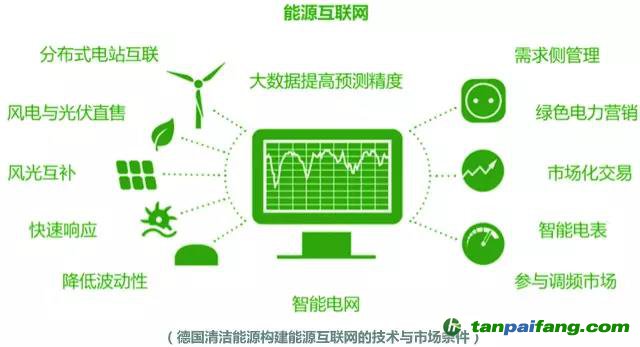 綠電發(fā)展啟示錄：美國(guó)、荷蘭和德國(guó)是如何玩轉(zhuǎn)綠色電力的？