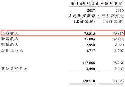 火電整合了，神華國電重組下一步待如何?