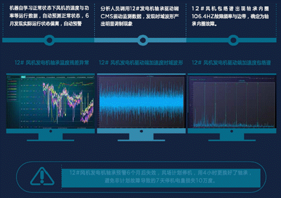 機(jī)器學(xué)習(xí)如何讓風(fēng)場更加智慧？