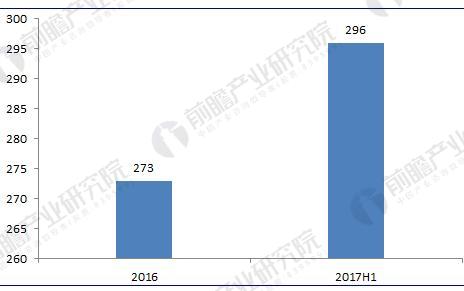 垃圾發(fā)電行業(yè)現(xiàn)狀分析：垃圾發(fā)電量已突破350億千瓦時