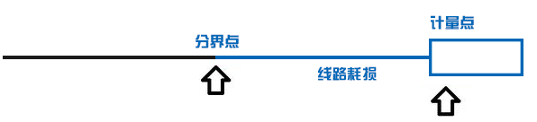 一度電從電廠送到你家 還剩多少？
