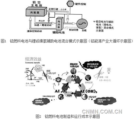 運行成本較低，與燃油汽車的相當