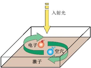 鈣鈦礦太陽(yáng)能電池：其實(shí)不含鈣 也不含鈦