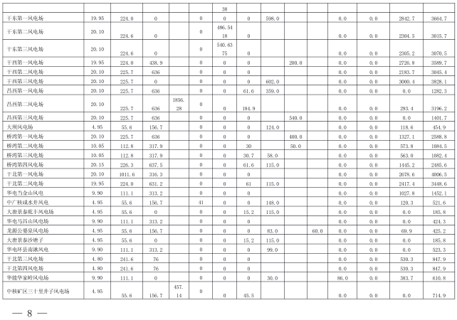  2018年3月甘肅電網(wǎng)電量交易計(jì)劃：外送17.964億千瓦時(shí)
