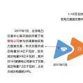 干貨丨華北、華中區(qū)域2017售電市場(chǎng)情況
