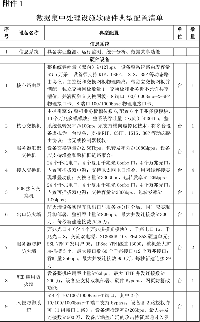 關(guān)于光伏發(fā)電領(lǐng)跑基地綜合技術(shù)監(jiān)測(cè)平臺(tái)建設(shè)有關(guān)要求的<font color=