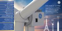 GE將重磅推出12MW Haliade-X 海上<font color=
