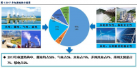 深度報(bào)告丨煤電去產(chǎn)能微調(diào)電源結(jié)構(gòu) 高<font color=