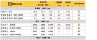 硅料、硅片續(xù)跌 630旺季何時降臨？