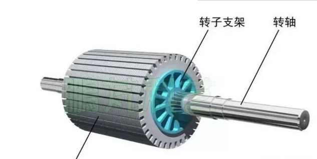 發(fā)電機(jī)專(zhuān)題-雙饋風(fēng)力發(fā)電機(jī)的結(jié)構(gòu)