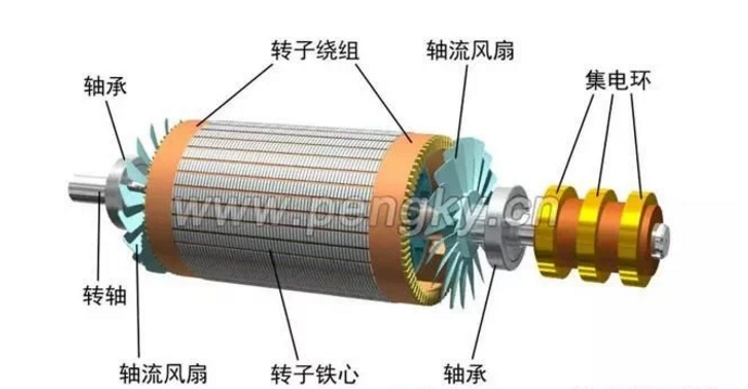 發(fā)電機(jī)專(zhuān)題-雙饋風(fēng)力發(fā)電機(jī)的結(jié)構(gòu)