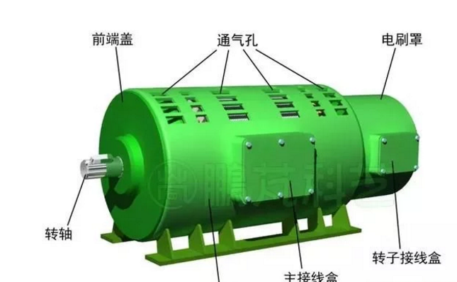 發(fā)電機(jī)專(zhuān)題-雙饋風(fēng)力發(fā)電機(jī)的結(jié)構(gòu)