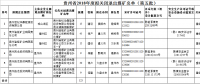 擬獎補資金共1550萬元！貴州省2018年度擬關(guān)閉退出煤礦名單（第五批）