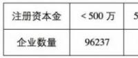 魯蘇冀或成2018年戶用光伏市場最火爆的省份！