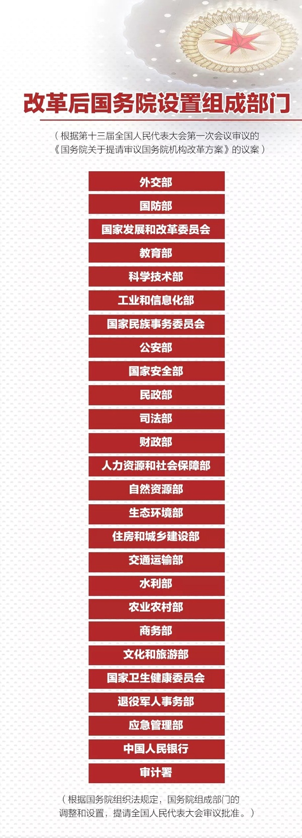 國(guó)務(wù)院機(jī)構(gòu)改革方案出爐 并無(wú)能源部“影子”