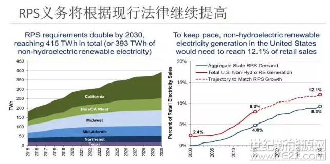 為什么美國(guó)綠證制度能夠成功 但英國(guó)卻失敗了？