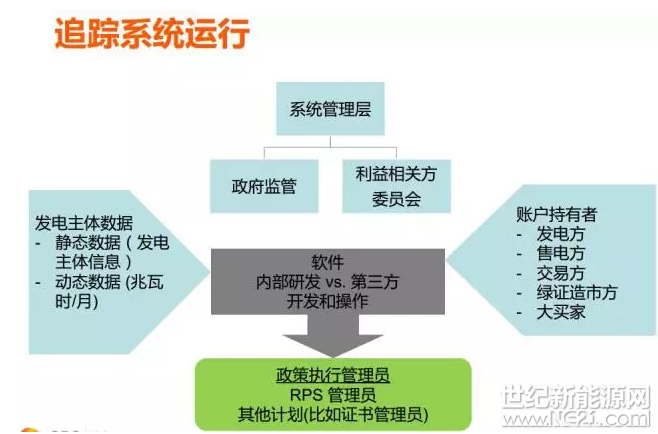 為什么美國(guó)綠證制度能夠成功 但英國(guó)卻失敗了？