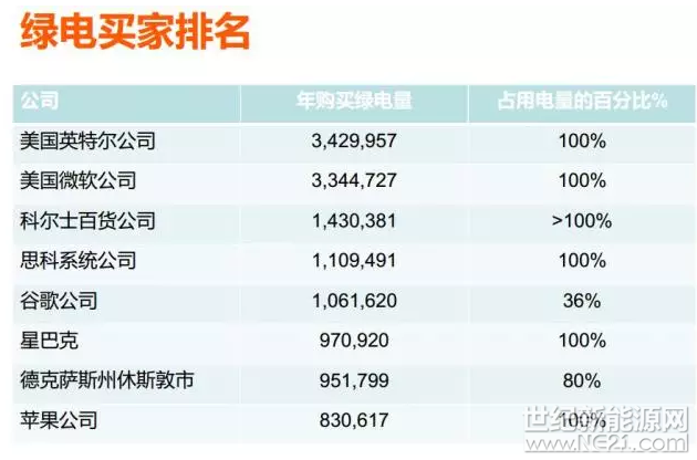 為什么美國(guó)綠證制度能夠成功 但英國(guó)卻失敗了？