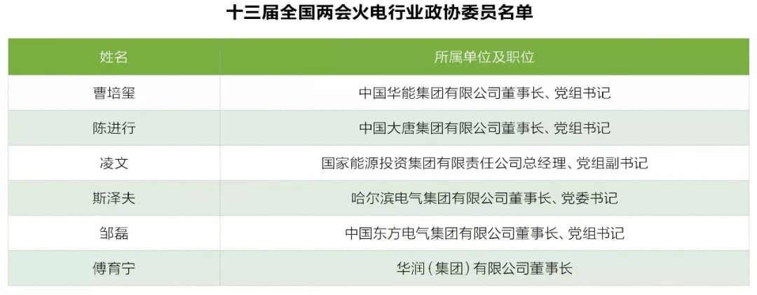 兩會觀察之火電篇：艱難承壓下如何反擊？