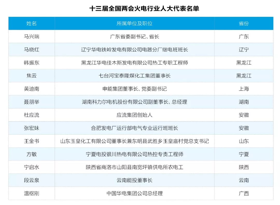 兩會觀察之火電篇：艱難承壓下如何反擊？