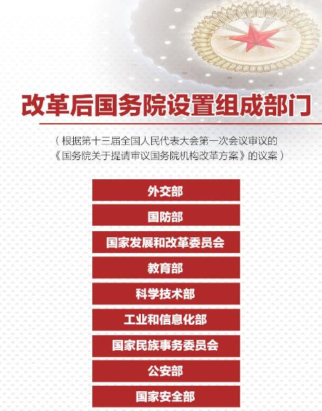 重磅！國務院機構(gòu)改革方案來了，將不再保留環(huán)保部！