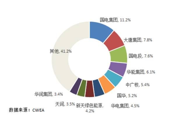7大難點讓分散式風電難取經(jīng)分布式光伏！