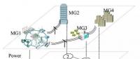 喻潔、倪明等：基于靈活通信的微電網(wǎng)集群即插即用優(yōu)化調(diào)度策略