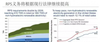 為什么美國綠證制度能夠成功 但英國卻失敗了？