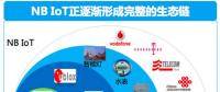 不用找了，NB-IoT芯片廠、模組廠都在這里
