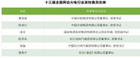 兩會觀察之火電篇：艱難承壓下如何反擊？