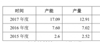 寧德時(shí)代2017年動(dòng)力電池銷量12GWh，躍居全球第一