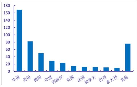 2018年中國(guó)風(fēng)電行業(yè)發(fā)展趨勢(shì)分析