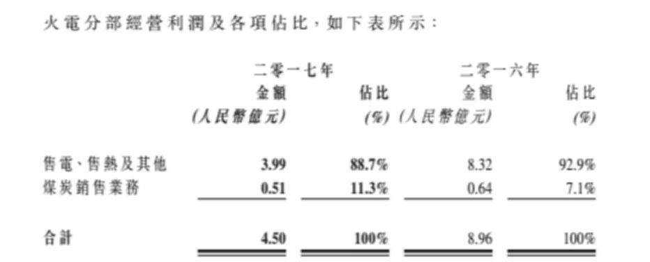 龍?jiān)措娏Υ笳{(diào)負(fù)債結(jié)構(gòu)背后 風(fēng)電行業(yè)將迎來最美麗3年