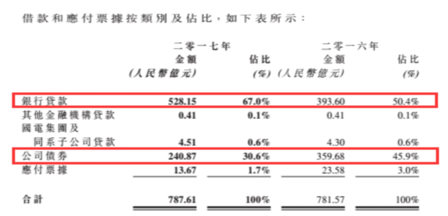 龍?jiān)措娏Υ笳{(diào)負(fù)債結(jié)構(gòu)背后 風(fēng)電行業(yè)將迎來最美麗3年